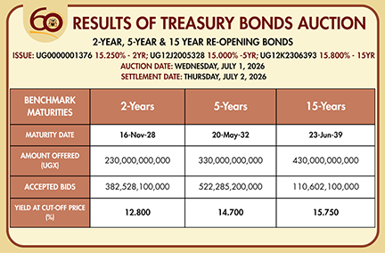 Uganda’s Bond Auction: Why Government Turned Away Billions